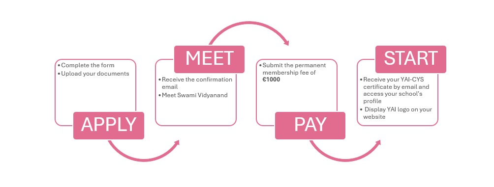 yoga schools South America